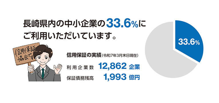 図１