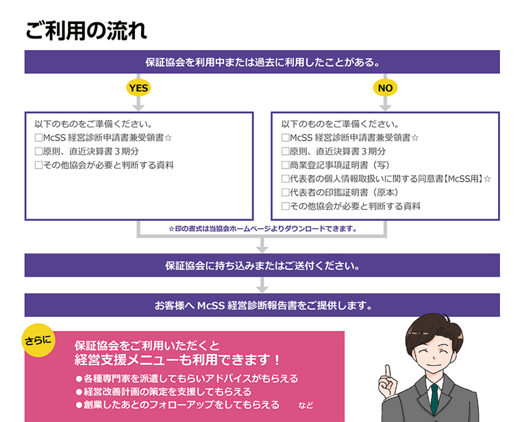 ご利用の流れ